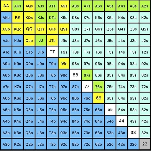 best hands chart